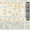 経済同好会新聞 第98号　「漢字で見る　所得の下落」