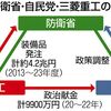 これも「キックバック」では？　自民に献金し、自衛隊に戦車を納める三菱重工が防衛省の会議メンバー（２０２４年３月５日『東京新聞』）