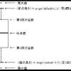 ご指摘ありがとうございます！（箱ひげ図）