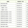 11月29日(月）12月定例会開会