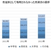 わいせつな行為を許すという問題の募金は反社会的であり早急になくさなければなりません