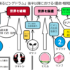 「輪るピングドラム」-運命の果実を一緒に食べるということ-