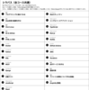プログラミングスクール9ヶ月目の記録