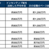 誰でも使えて成果が出る 外資系コンサルタントの仕事術 