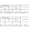 公務員志望の大学生と学ぶ！！公務員の種類やなり方、気になる試験内容も取り上げます！