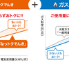 関西電力の新電気料金メニュー「withポイント でんきd」が開始されます