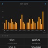 10月まとめ【2ヶ月連続400km達成】