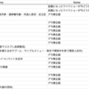 「NEWSな2人」過去の放送.