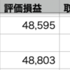 QQQ+0.12% > 自分+0.03% > VOO-0.10%