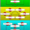  【エスパルス】柏戦予想スタメン：誕生日ゴールは乾貴士選手か？北川航也選手か？想いを込めたゴールを！