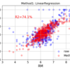 Python 「scikit-learn」による様々な回帰分析（線形/勾配ブースティング/ランダムフォレスト/サポートベクトルマシン/ニューラルネットワーク）