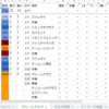 【MTG】GP京都2019　反省