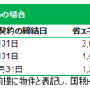 贈与税（直系親族からの贈与、親からの贈与）初めてのマンション購入編