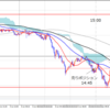 6月6日（火）は　GBPJPY　１トレード