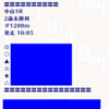 緊急告知‼️ 一撃160倍 万馬券 大的中🔥【勝負レース】無料公開中⭐️