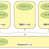 あれから 1 年、Platform チームのその後