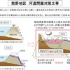 2011年東北地方太平洋沖地震　その２３４：　土砂災害、 余震・地震 〜 釈愚式予測・仮説、 他震災関連、　文化の日