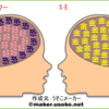 脳内相性メーカー