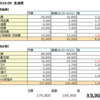 8/25～9/21の出費まとめ