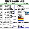 遠隔テクノロジー組織の考察