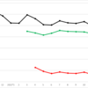 22/11/2th 993 稲妻が輝いた？