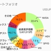 『2023年10月投資振り返り624万円』