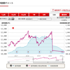 失敗ファンドに学ぶ、アクティブ運用の怖さ