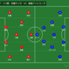  J1リーグ　第２９節　京都サンガ　VS　鹿島アントラーズ　レビュー