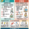 肝臓病の食事指導｜脂肪肝と肝硬変を同じに扱わない