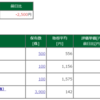 保有株含み損益 -2017.8.31　賢明なる投資家を再読