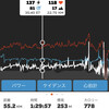 火曜日　TBR2.5グループライド75分