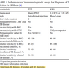 小児結核の検査について