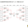 全国高校総体女子サッカー：藤枝順心3－0聖和学園