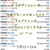 3月26日&1週間・自動売買ソフト『 Sugar（しゅがー）』＠ 今週も付き6万円ペースを維持(*´ω｀*)