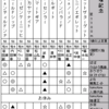 競馬ゲームでG1予想～2013宝塚記念～