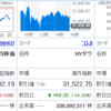 日経は少し下げましたが、値上がり銘柄の方が多い不思議