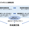 発達障害(主に学習障害)と視覚機能評価について