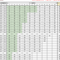 SAPIXのコース基準（その3：校舎規模とコース分けの関係