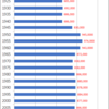 Changes in Population of Saga Prefecture, 1920-2015