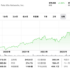 パロアルトネットワークス（PANW）株式投資ガイド！サイバーセキュリティ業界の未来を解析