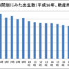 内因性DMTの日内変動と子宮収縮作用