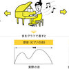 ハイレゾ音源の嘘 -サンプリング周波数の意味-