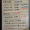 【貯金と投資】損出し決行！なのに儲かってしまった。2020年11月20日（金）現在のポートフォリオ。
