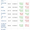 【底打ち】2020.3.28【2番底】