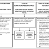 【JC】フレイル患者における降圧(Circ Res. 2019 Mar 29;124(7):1045-1060.)