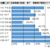 50代折返しが貯金を増やすためにやっていること。