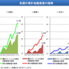 貯金も大切だけど投資はもっと大切な理由