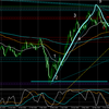 AUDNZD S