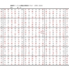 学研パズル　超難問ナンプレ＆頭脳全開数理パズル1・2月号　Ｑ59 139の回答