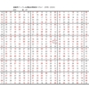 学研パズル　超難問ナンプレ＆頭脳全開数理パズル1・2月号　Ｑ59 139の回答